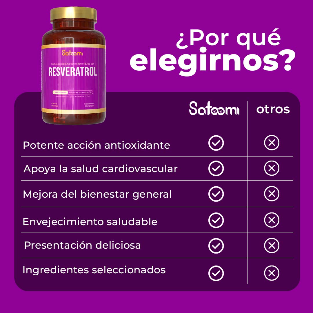 Resveratrol antienvejecimiento
