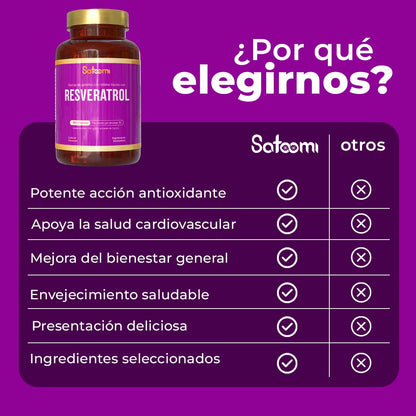 Resveratrol antienvejecimiento